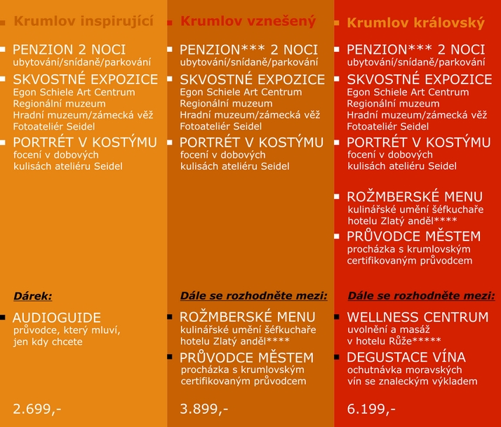 D&aacute;rkov&eacute; pobyty 2012