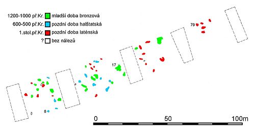 Plan der untersuchten Fläche der Siedlung nach P. Zavřel. Farbig sind die einzelnen chronologischen Phasen markiert. Zeichnung von M. Ernée.  
